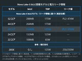Ӣ�ض�Nova Lake-Sϵ��2026�귢����52��+288MB���棬PL2���ĸߴ�474W