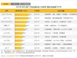 OPPOǶ10¹콢Top3