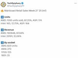 AMDңңȣAM5B650оƬг