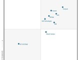 HPE����2026��Gartner®��ҵ�洢ƽ̨ħ������™�쵼��