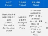 Redmi Note 15 Pro׷7ϵ4nmƽ̨