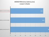 AMDRyzen Master°汾