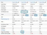 Ӣ�ض��������Ultra 7 251HX��18��30MB���棬��������Ч˫�Ż�
