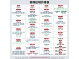 ̨��Ƴ��綯Ħ��ֱ��400