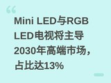 Mini LED��RGB LED���ӽ�����2030��߶��г���ռ�ȴ�13%