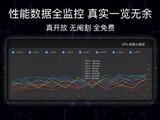 ��ҫWINƽ�巢�������ؼ�������ϵͳ��֧�������Զ�����ʵʱ���