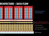 AMD RDNA4ܹȽģ黯GPUԼ۱ȸ