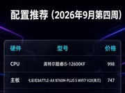2026��9�µ�����װ���Ƽ���8000ԪԤ����ô�ܻ���㣿