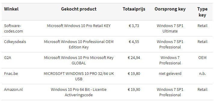 微软正版win10购买
