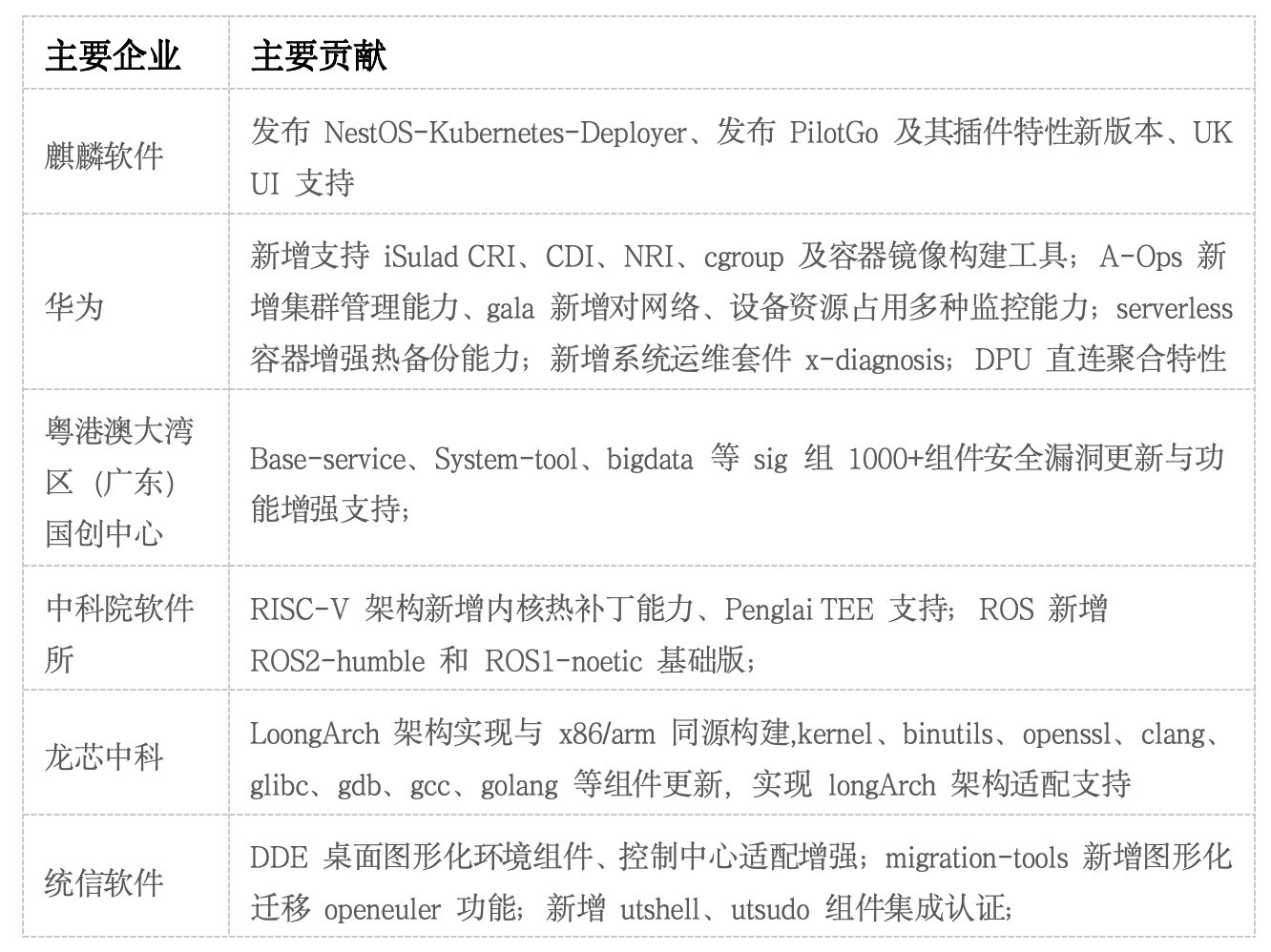 uppstream服务器的简单介绍 uppstream服务器的简单

先容
「upnp服务器」 行业资讯