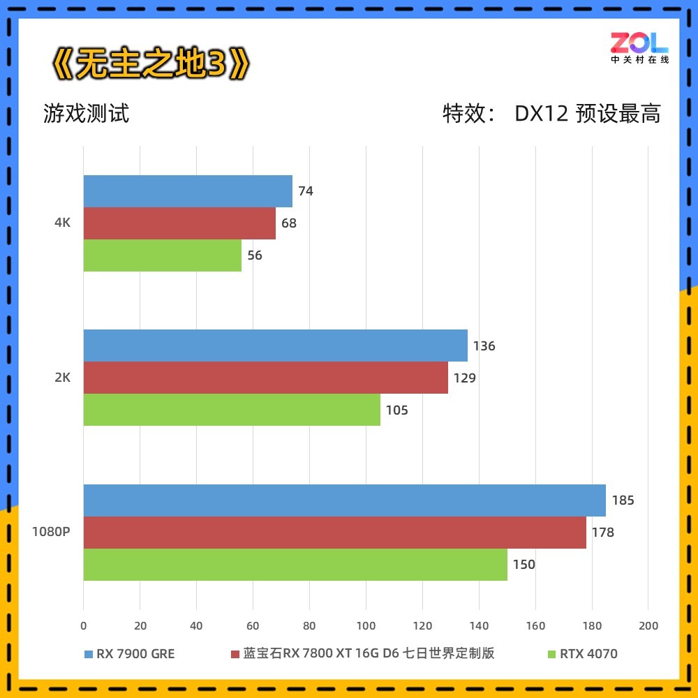 ʯRX 7800 XT 16G綨ư 4K