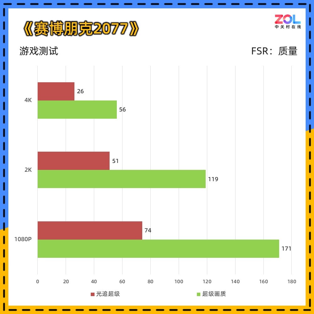 ʯRX 7800 XT 16G綨ư 4K