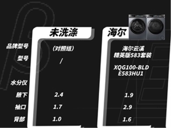 换季收纳指南:海尔云溪洗烘羽绒服,不伤绒不结团