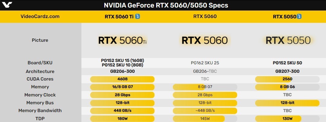 ֻ8GBԴRTX 5050IntelB580Ķ