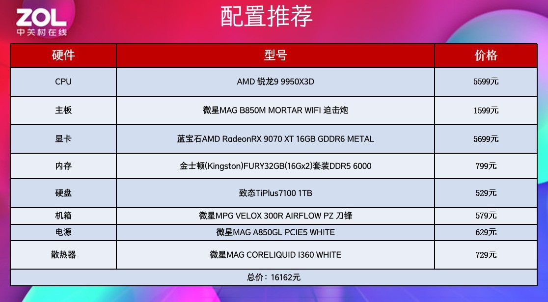 AMD 9 9950X3Dʵǧ֡ɣӢض֡̾