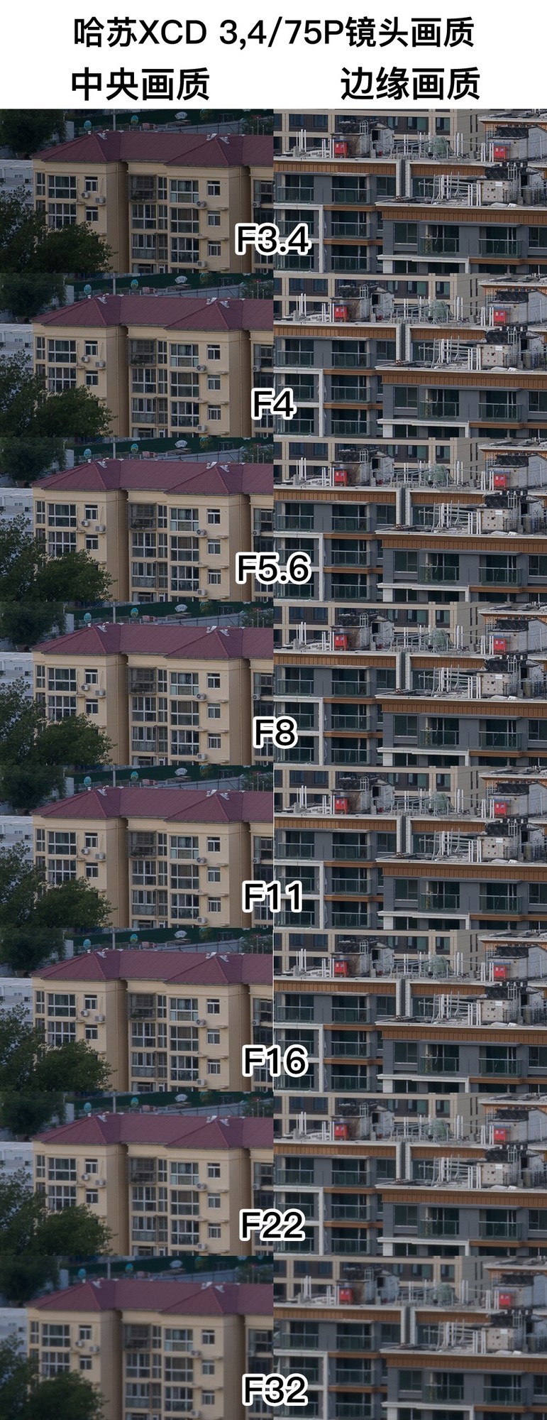 XCD 3,4/75PͷԣXCD Pϵеһ֧ͷ