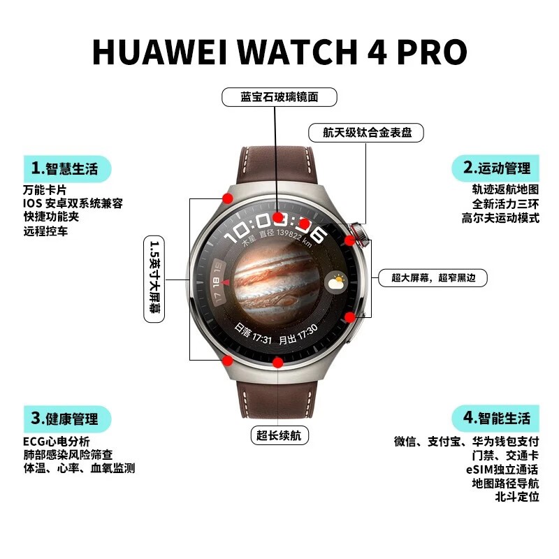 ޡΪWATCH 4 Pro eSIMֱŻϮ