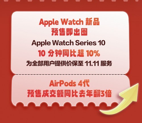 AppleƷԤ۳ɼAirPods 4Ԥ۳ɽͬȥ귭3