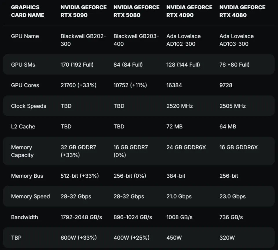 RTX 509016գ