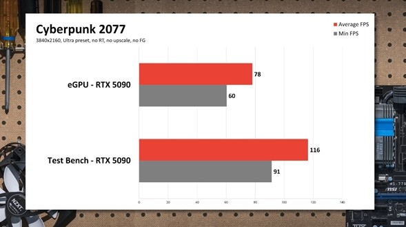 RTX 5090ӱʼǱʵ⣺Ϸʧ