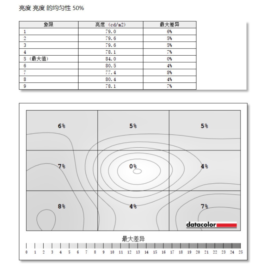 ALIENWAREAW2725QF˫ģϷʾ⣺켫Ӿ