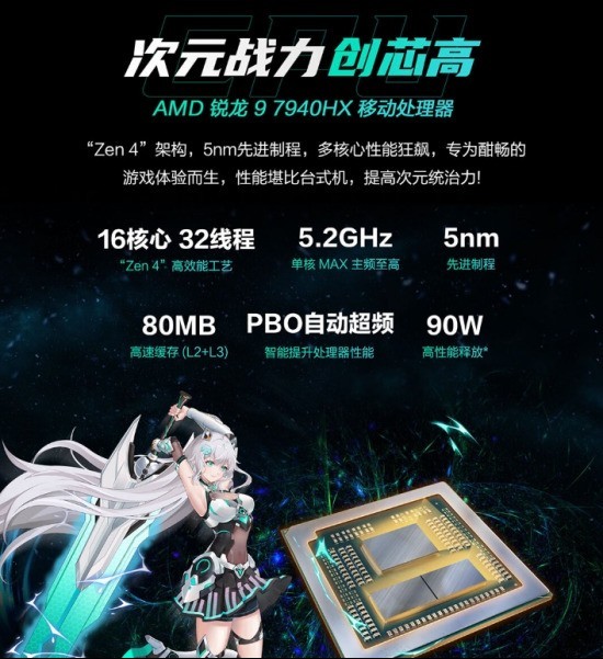 ѧѡ RTX 4070ӳֻ˶ѡ5 Pro  ưϷ AI