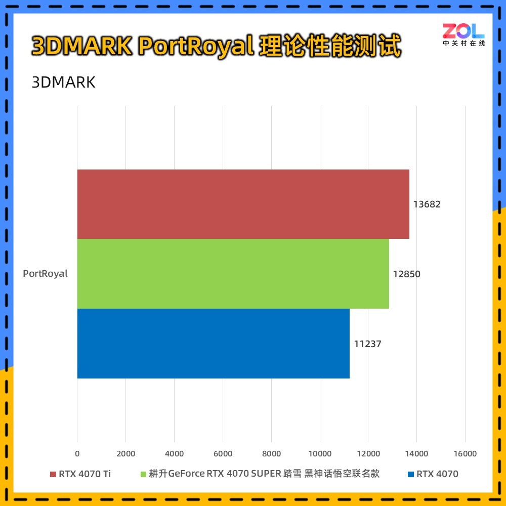 RTX 4070 SUPER ̤ѩ 񻰶ưԿ 