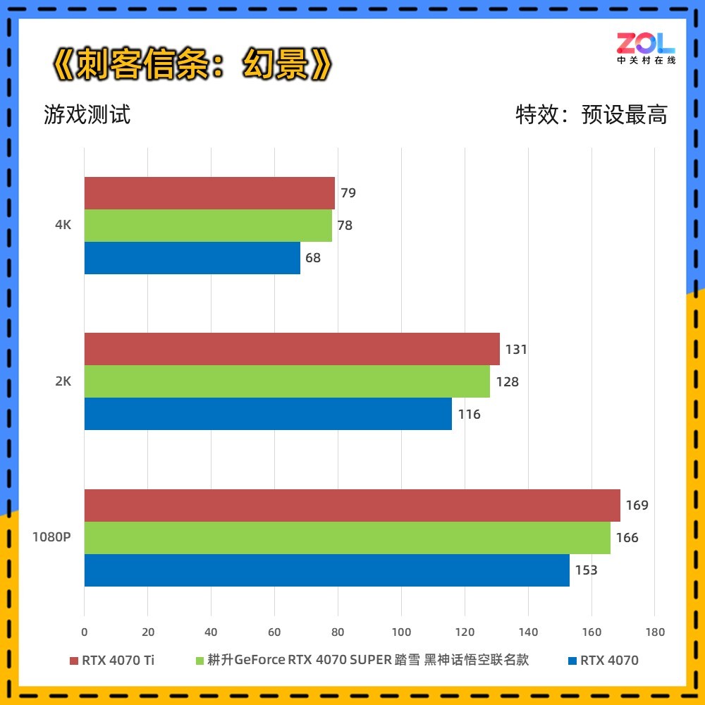 RTX 4070 SUPER ̤ѩ 񻰶ưԿ 