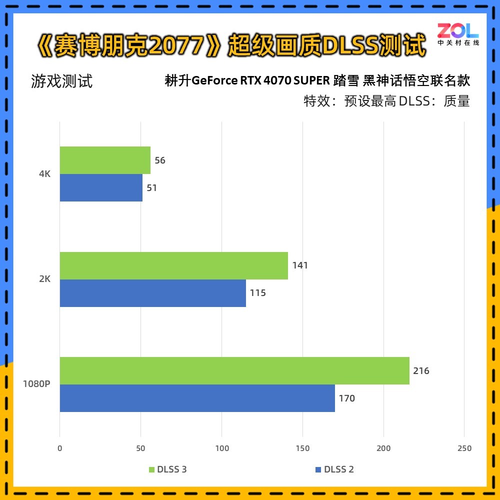 RTX 4070 SUPER ̤ѩ 񻰶ưԿ 