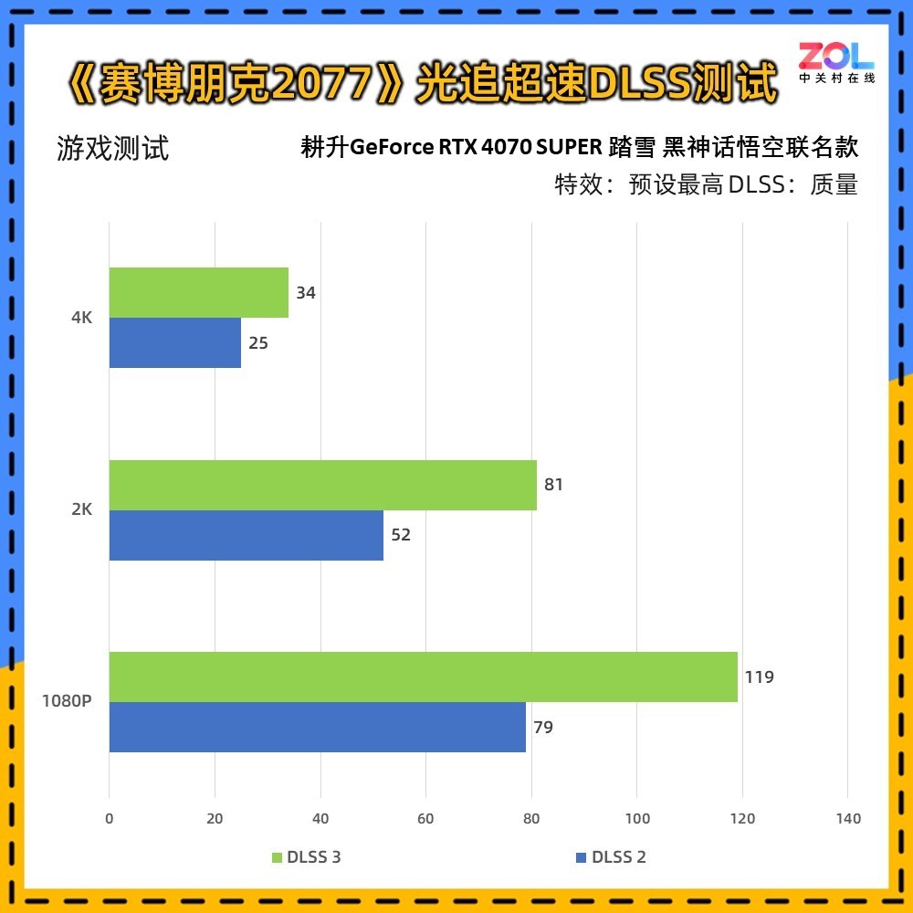 RTX 4070 SUPER ̤ѩ 񻰶ưԿ 