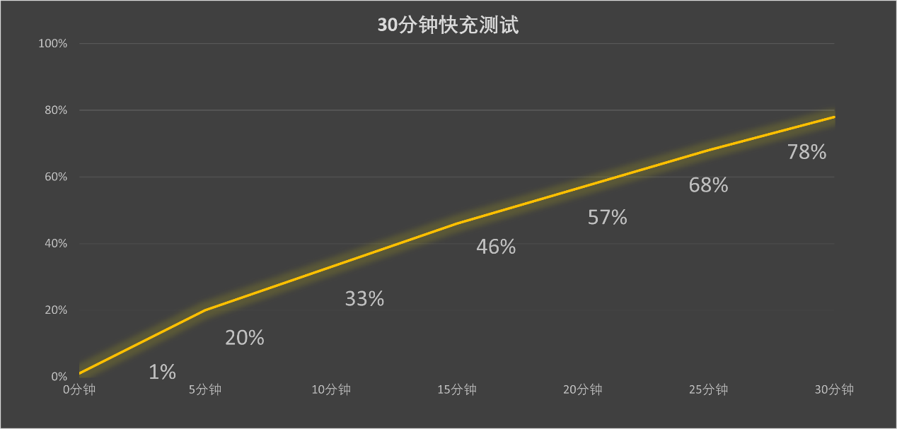 ʺ˵ĳСֱ OPPO Reno13ȫ