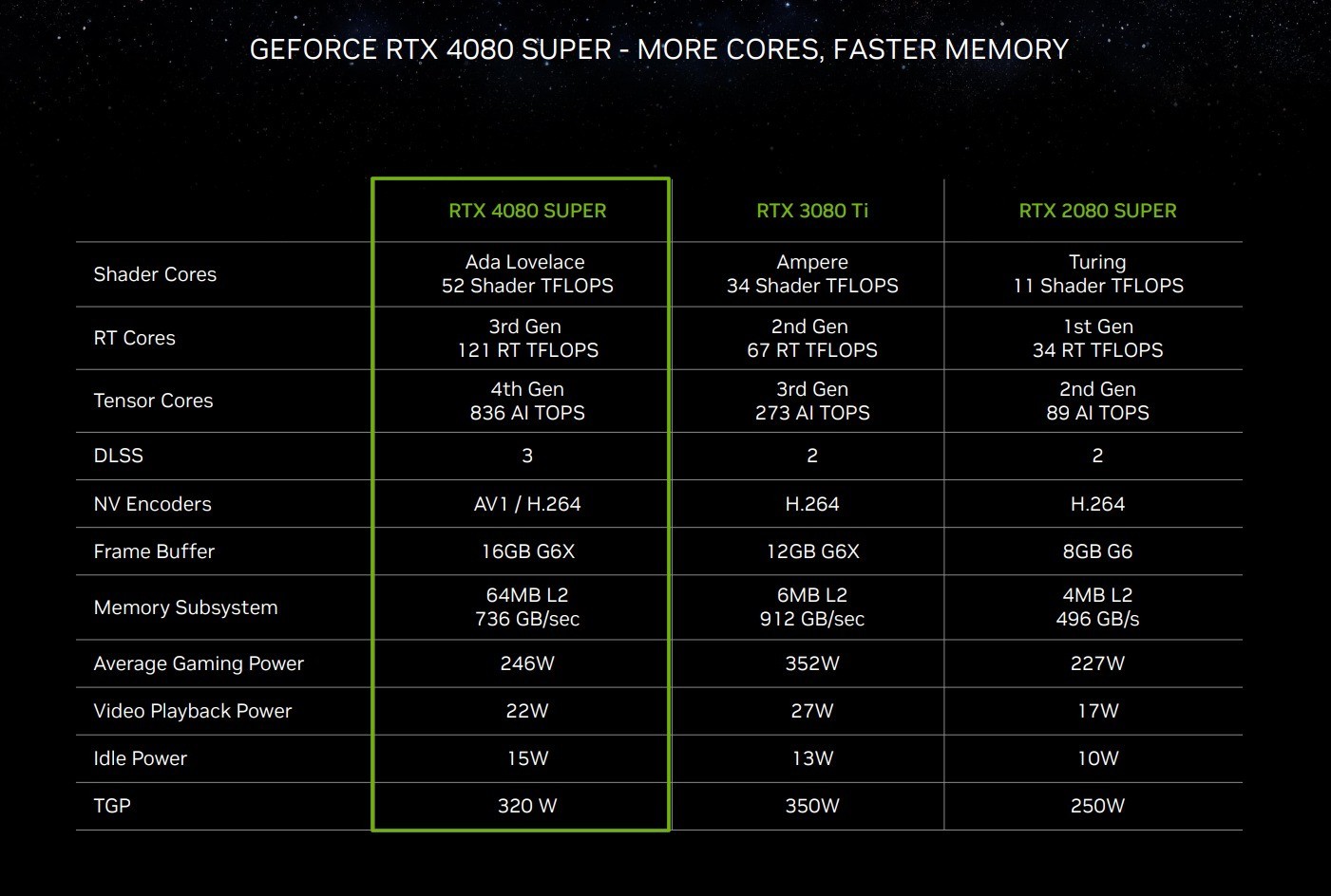 iGame GeForce RTX 4080 SUPERնԿ ǧ