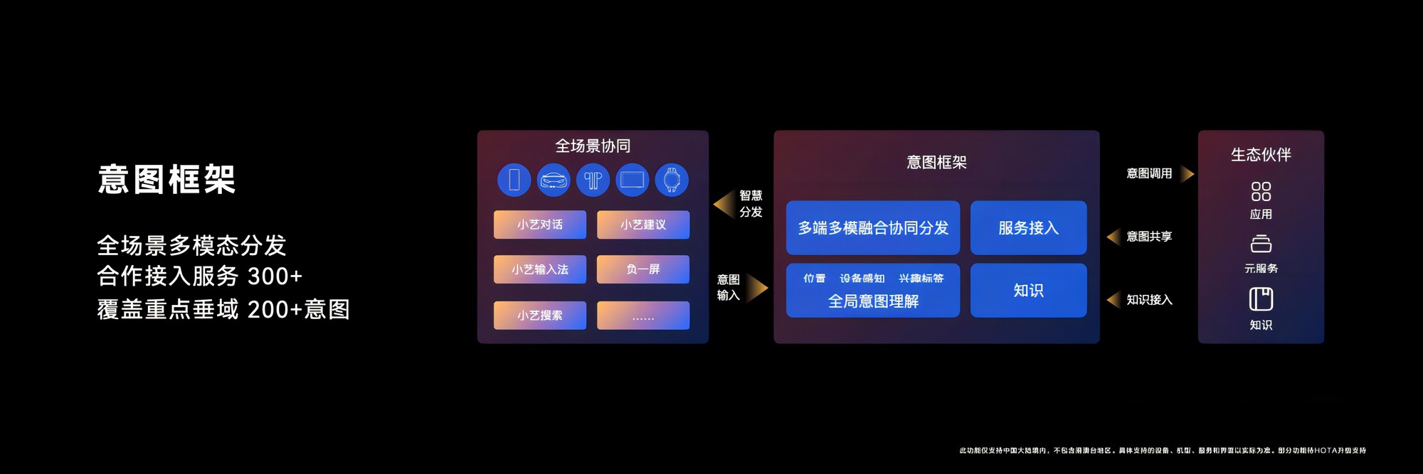  Hongmeng re evolved, and the commercialization process of native games accelerated