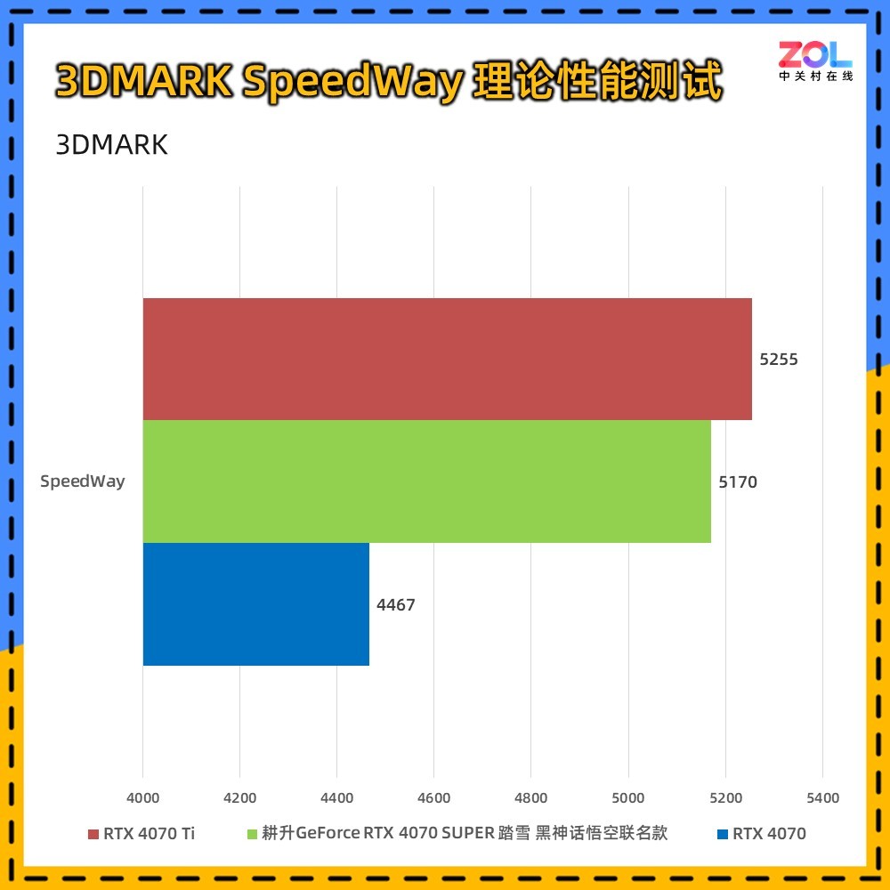 RTX 4070 SUPER ̤ѩ 񻰶ưԿ 