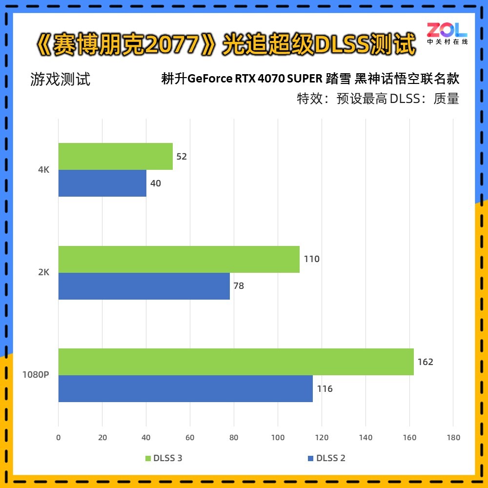 RTX 4070 SUPER ̤ѩ 񻰶ưԿ 