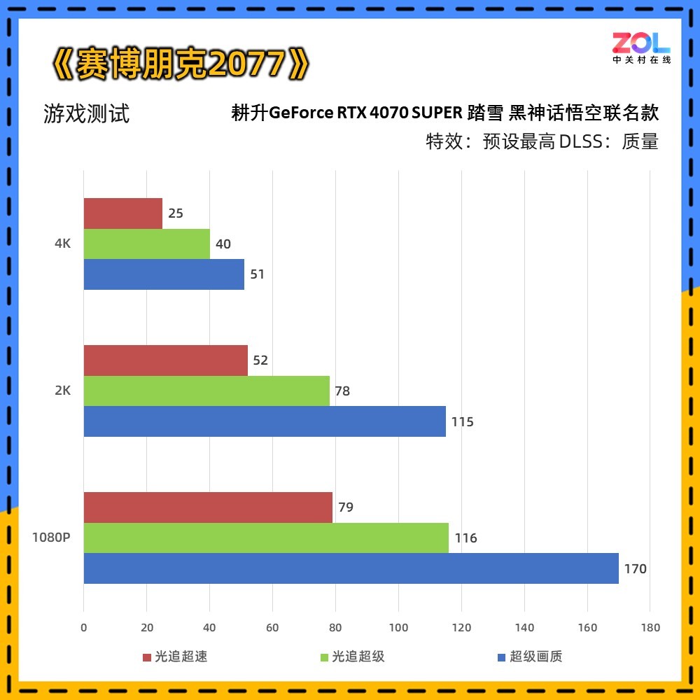 RTX 4070 SUPER ̤ѩ 񻰶ưԿ 