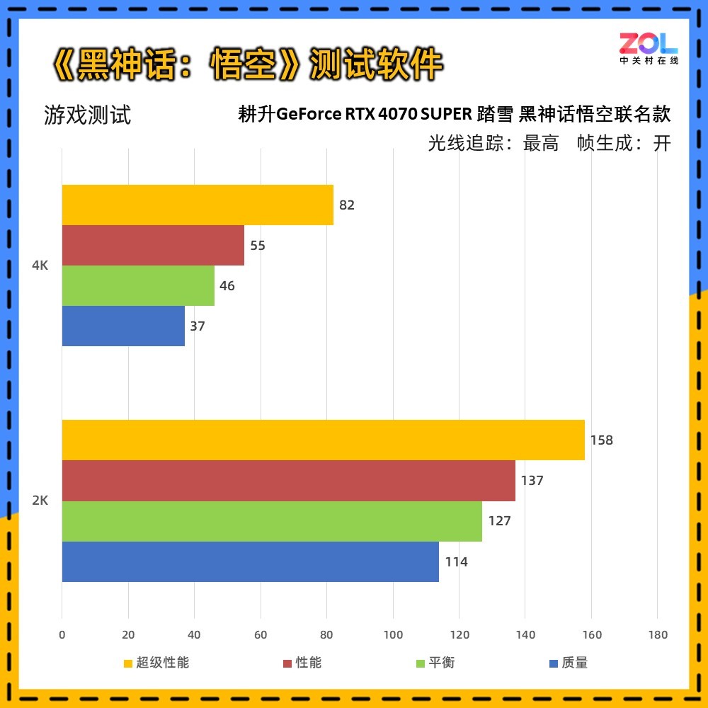 RTX 4070 SUPER ̤ѩ 񻰶ưԿ 