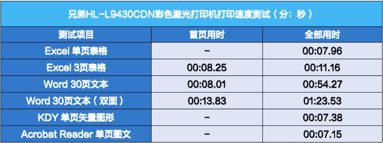 满足高质量打印需求 兄弟L9430CDN打印机评测