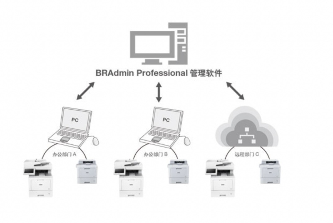 满足高质量打印需求 兄弟L9430CDN打印机评测