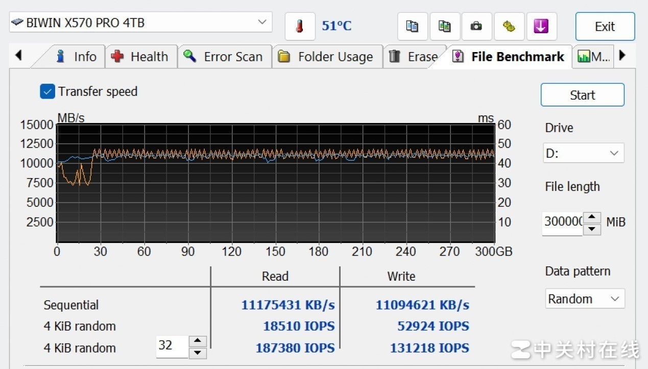 άX570 PRO4TB PCIe5.0̬Ӳ ѪGen5