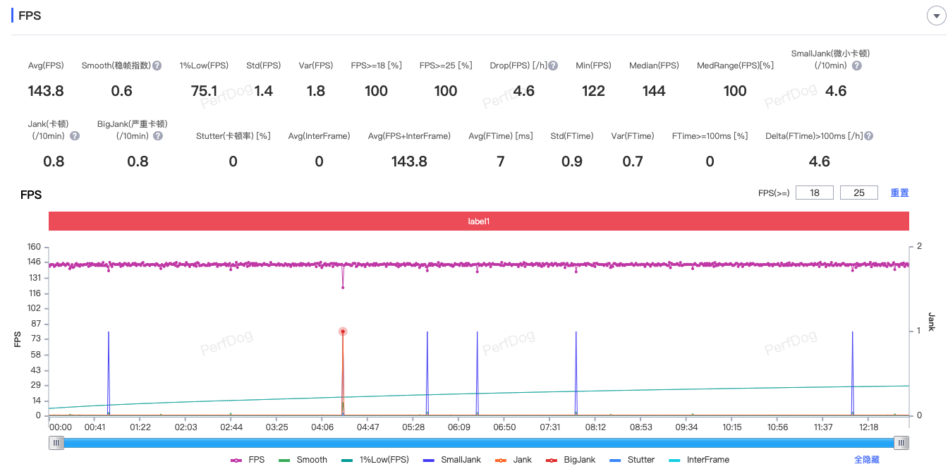 ����GT7����ʵ�⣺ͬ��λ���ܵ��컨��