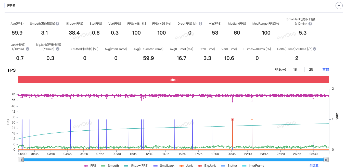 ����GT7����ʵ�⣺ͬ��λ���ܵ��컨��