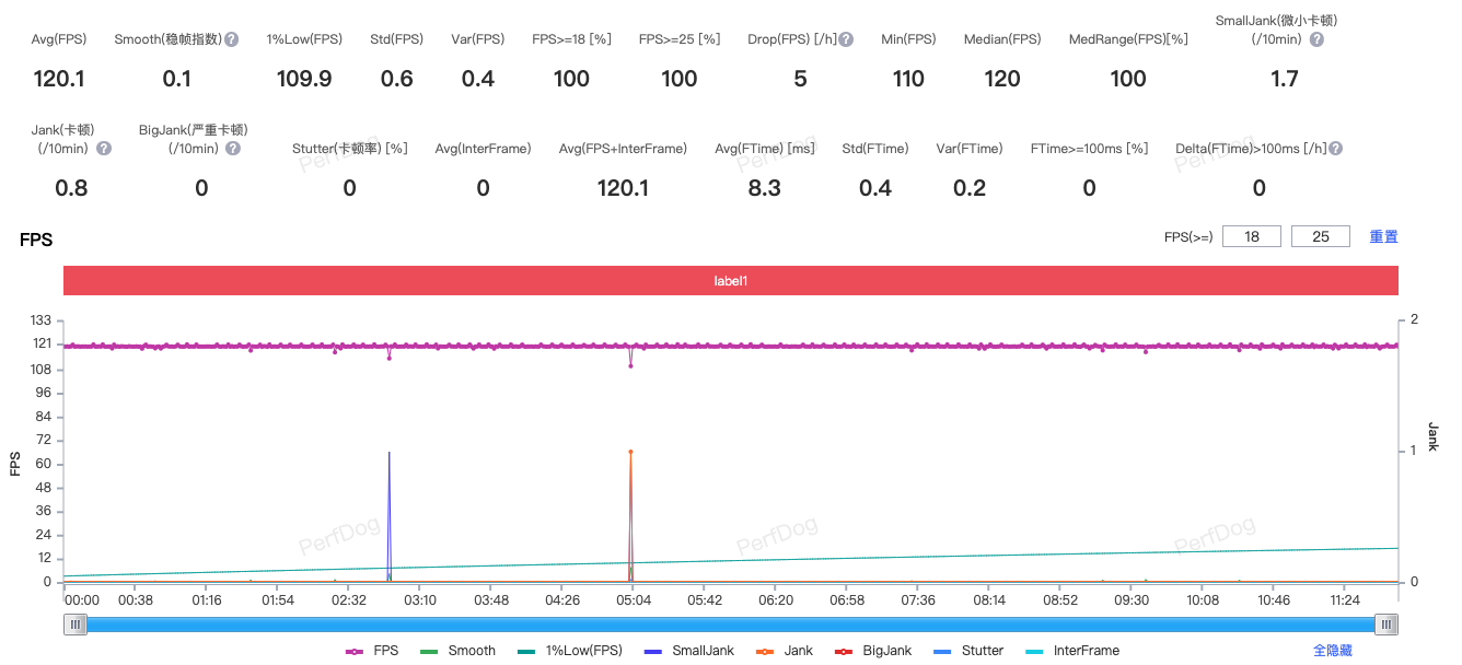 ����GT7����ʵ�⣺ͬ��λ���ܵ��컨��