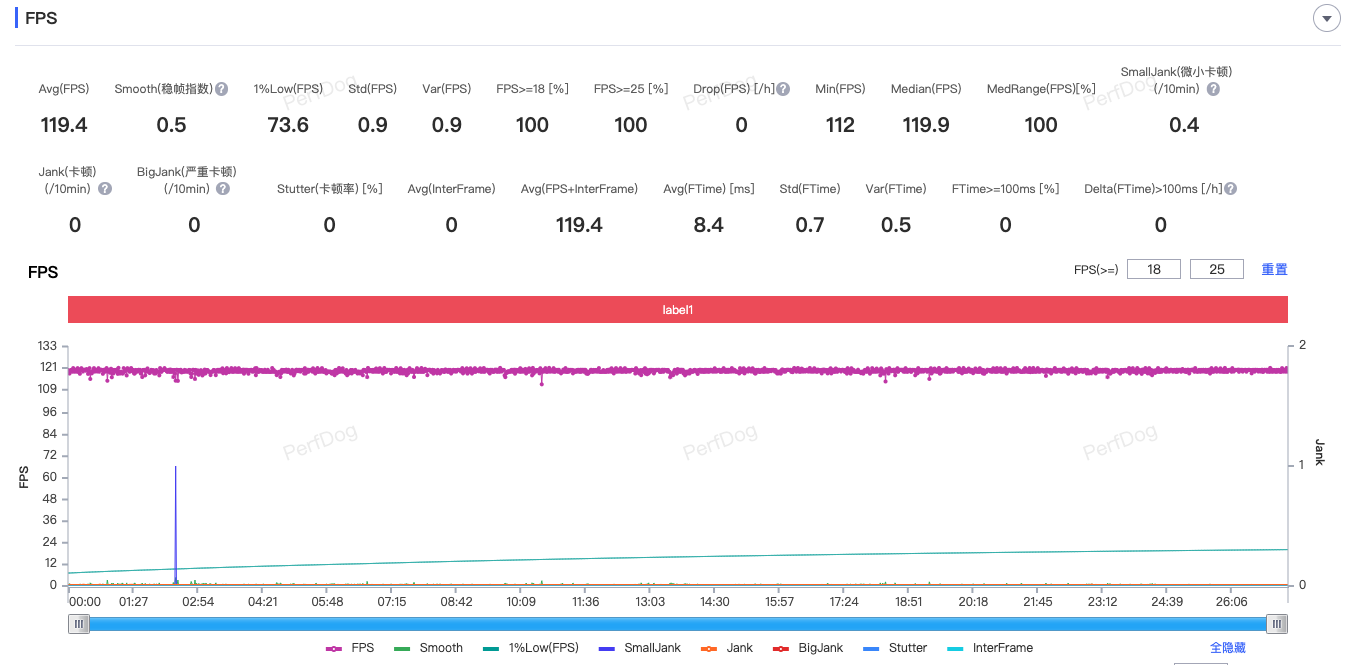 ����GT7����ʵ�⣺ͬ��λ���ܵ��컨��