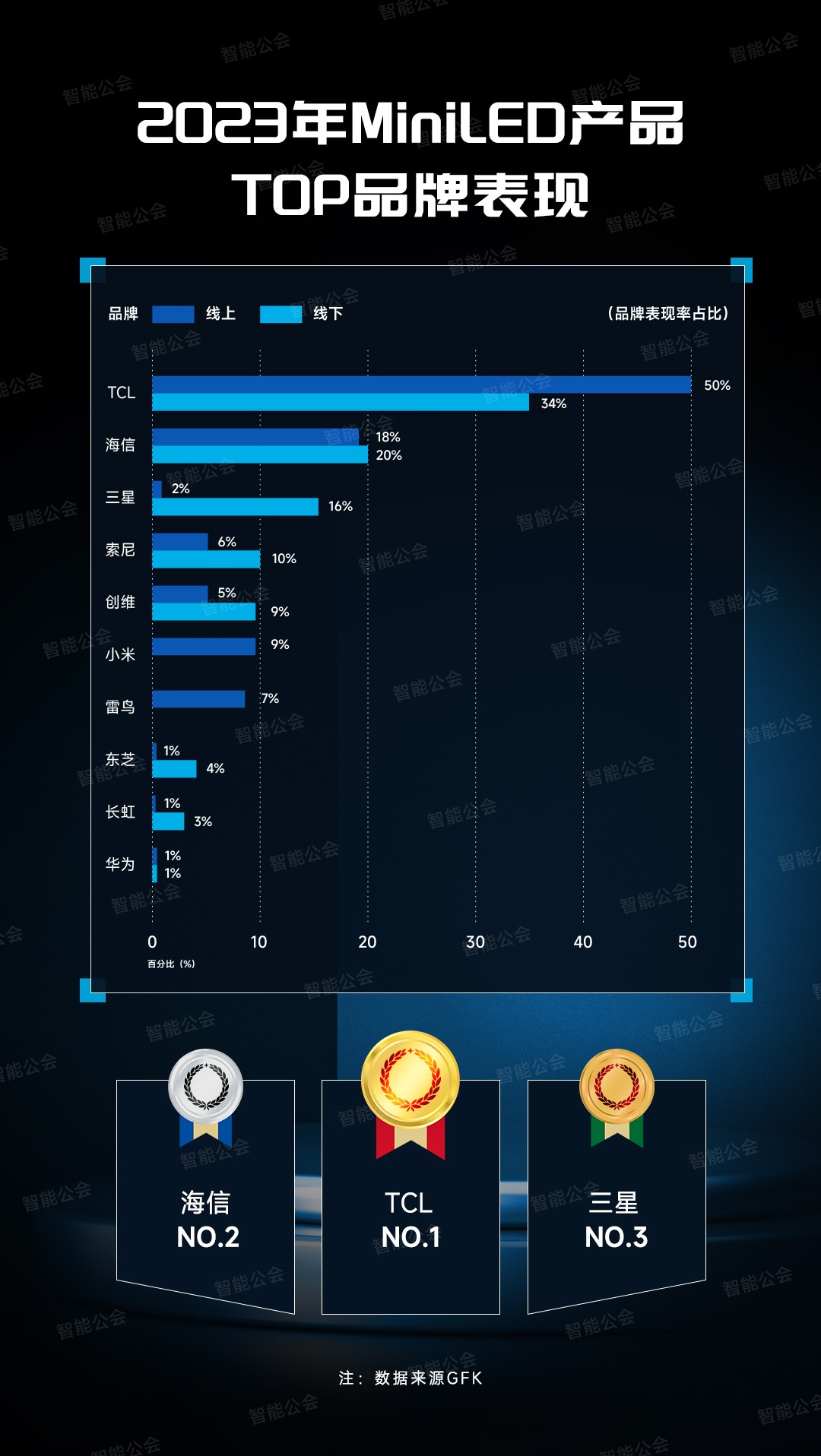 618٣˫߶³TCL Q10K Pro