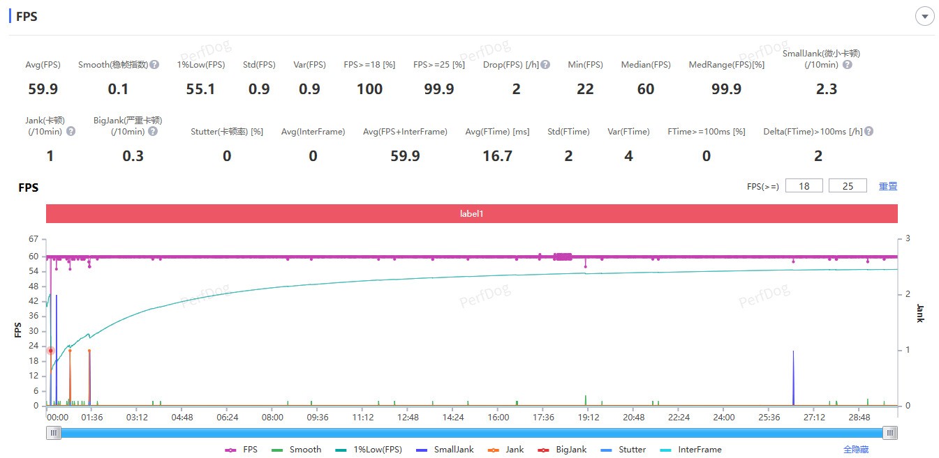 С����Ϸƽ�����̱�֮�� ����������Y700 �Ĵ�����