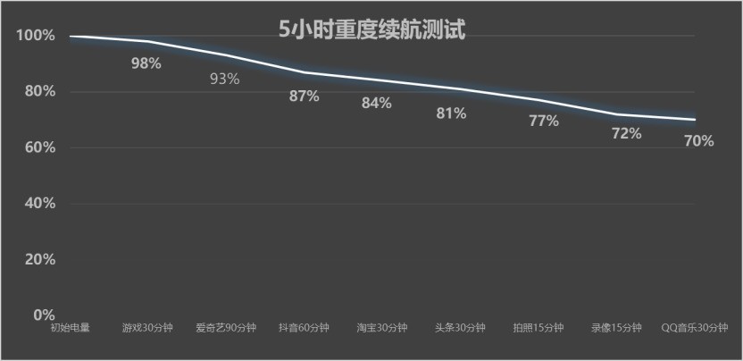 一加 Ace 5 至尊版全卖点评测:重新定义手游旗舰体验