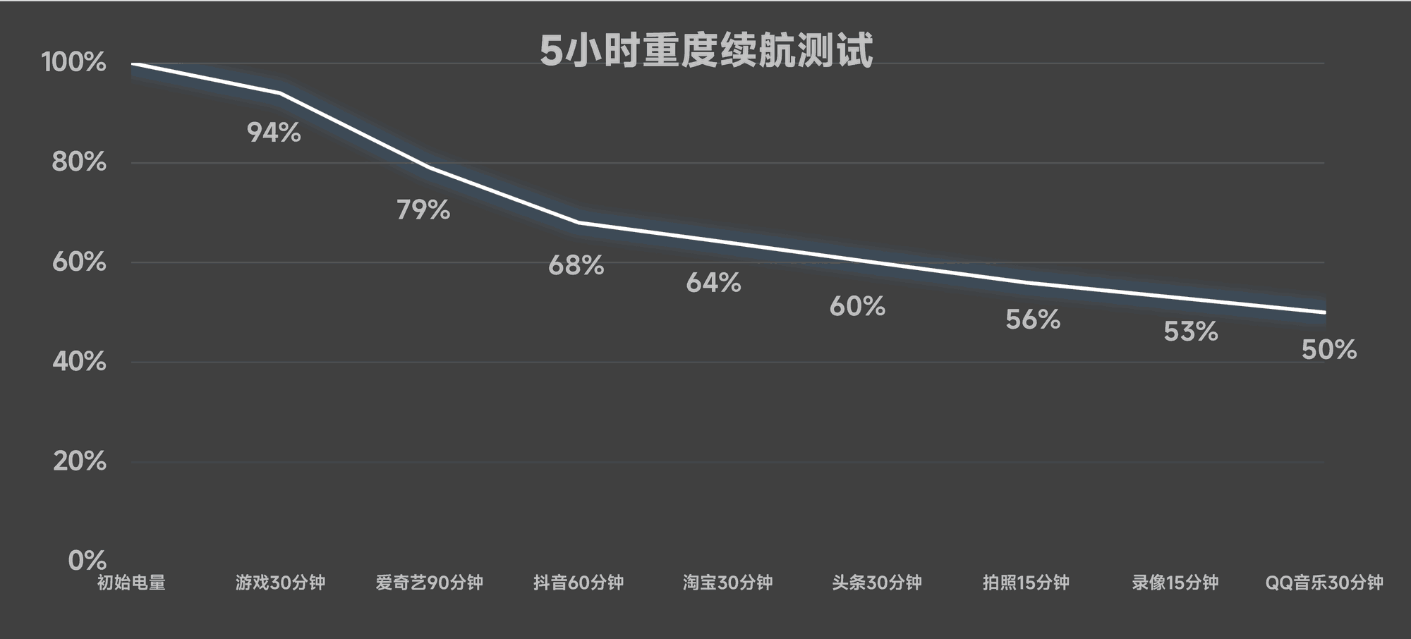 OPPO A3ȫ⣺ǻõǧԪƷ