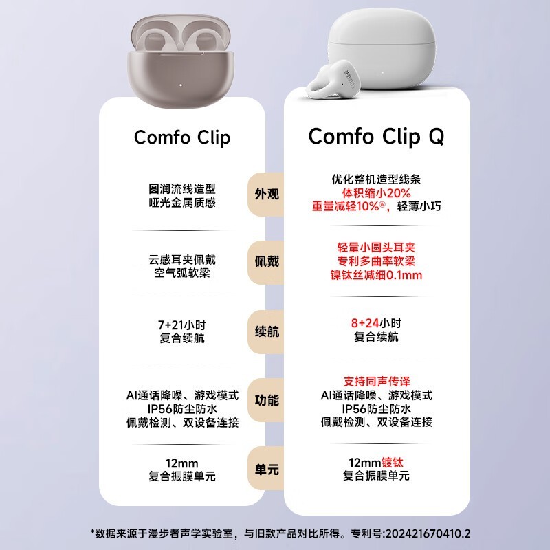 ComfoClip Qʷµ245.65