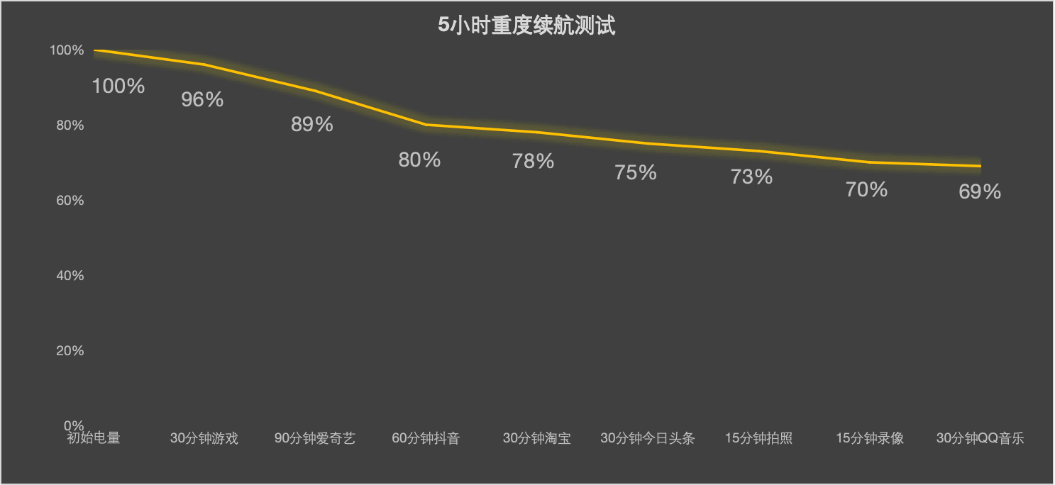 OPPO Reno13 Proȫ⣺ζʮ㣬